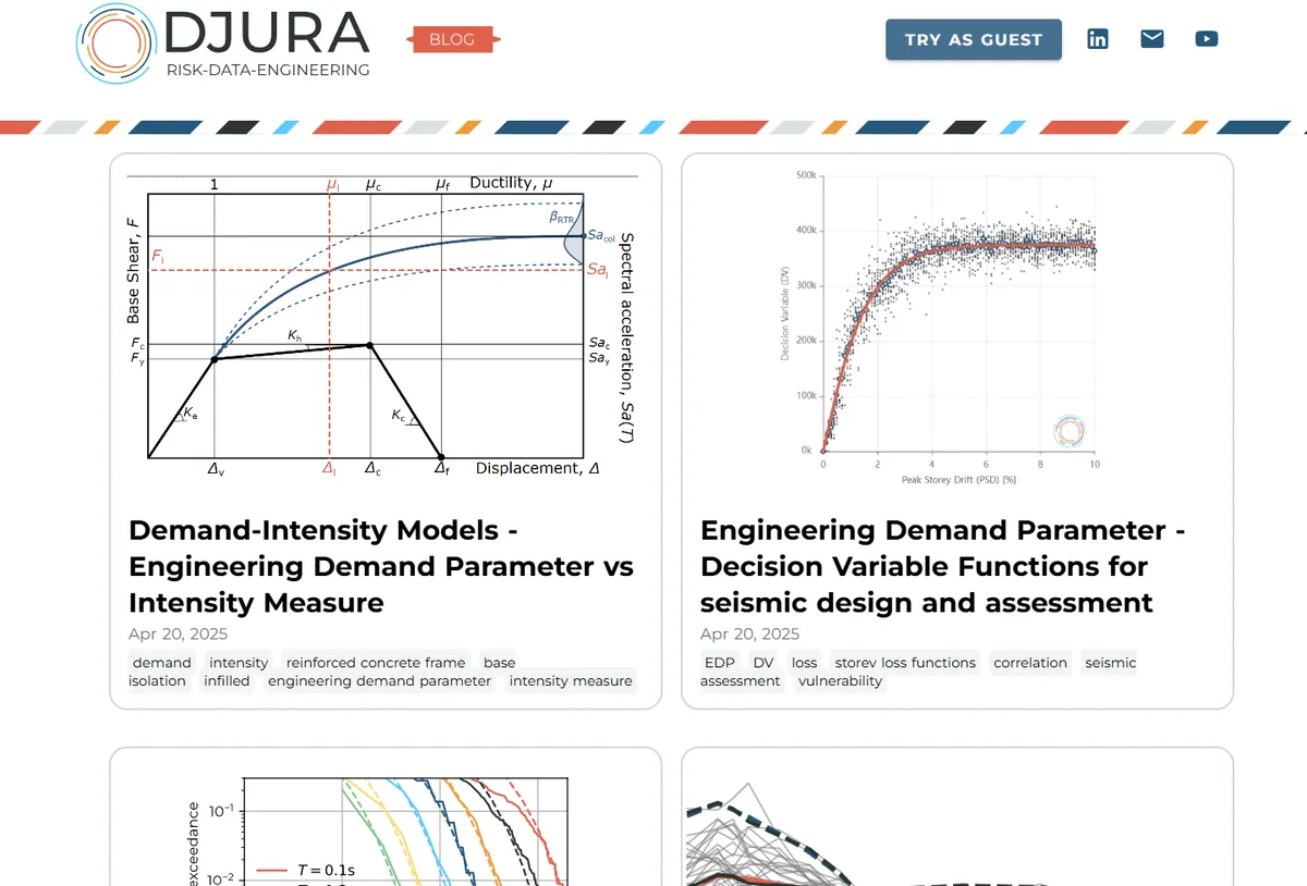 Screenshot of Djura blog