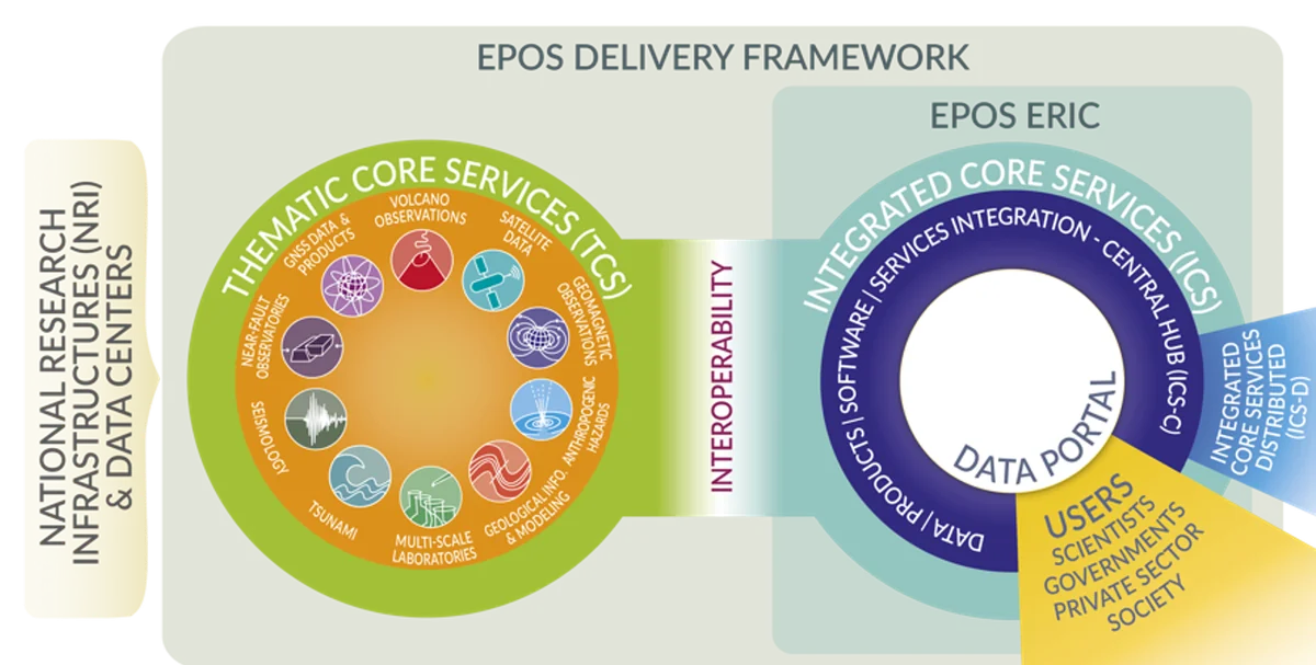 EPOS logo