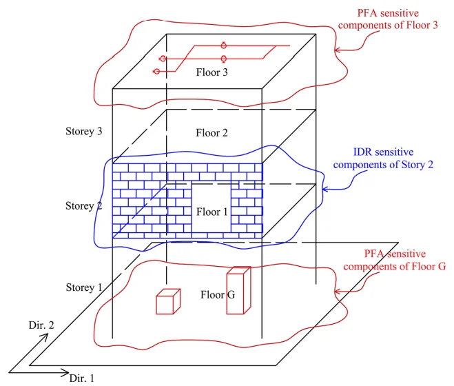 Figure for Storey loss function generator
