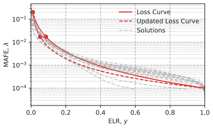 Figure from On the seismic loss estimation of integrated performanceโbased designed buildings