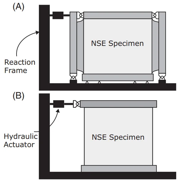 Figure from On the fragility of nonโstructural elements in loss and recovery: Field observations from Japan