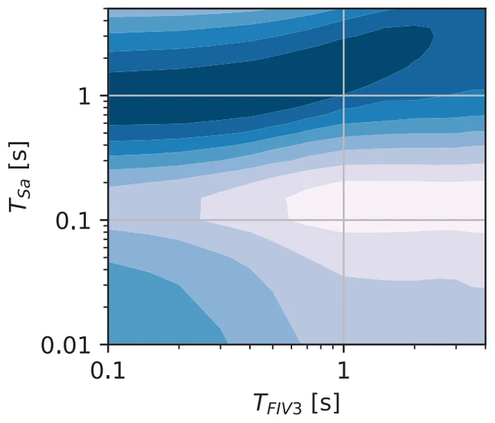 Figure for ANN-based correlation models